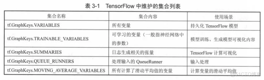 Tensorflow计算模型——计算图_qt_02